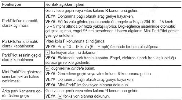 ParkPilot'un açılması ve kapatılması