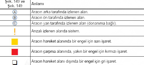 Şemaya ilişkin açıklamalar