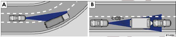 Şek. 169 A: Araç bir virajda. B: Önde ilerleyen motosiklet sürücüsü, radar sensörünün etki alanının dışında.