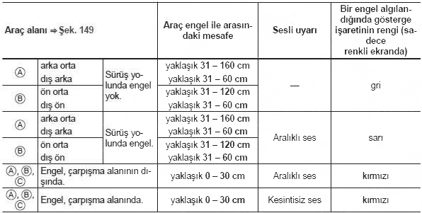 Ekran göstergesi ve sesli sinyaller