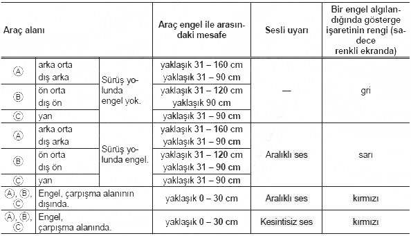 Ön ve arka alanın izlendiği ParkPilot