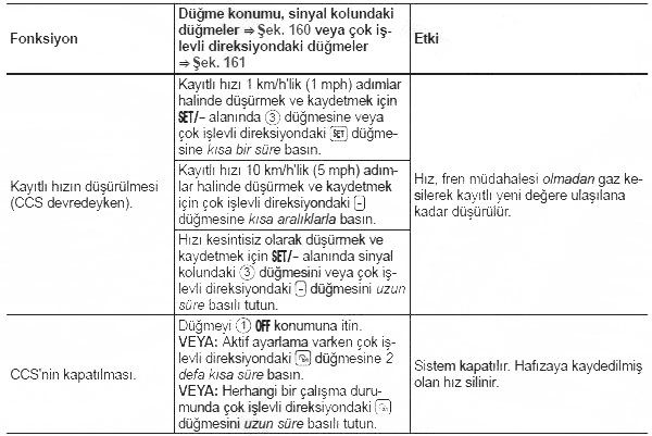 Hız sabitleme sisteminin (CCS) kullanımı