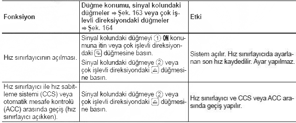 Hız sınırlayıcının kullanımı