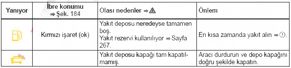 Gösterge lambaları ve yakıt göstergesi