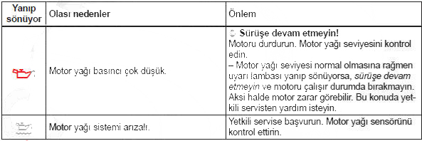 Uyarı ve gösterge lambaları