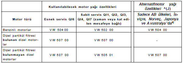 Motor yağı özellikleri