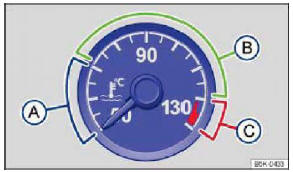 Şek. 191 Gösterge tablosunda motor soğutma suyu sıcaklık göstergesi: A soğuk; B) normal; C) sıcak.
