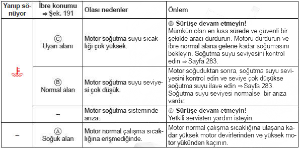 Uyarı lambası ve motor soğutma suyu sıcaklık göstergesi