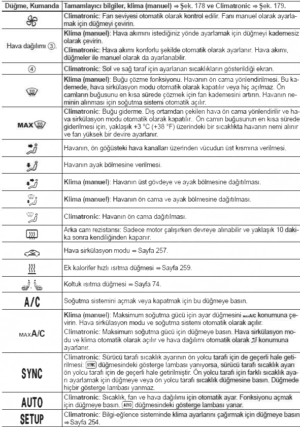 Klima kumandaları