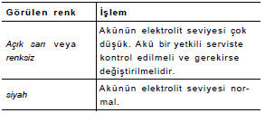 Akü elektrolit seviyesinin kontrol edilmesi