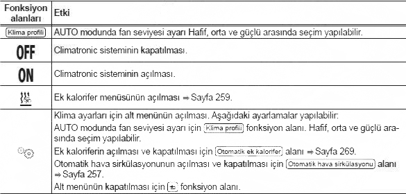 Klima menüsünün açılması