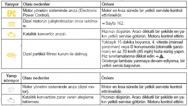 Gösterge lambaları