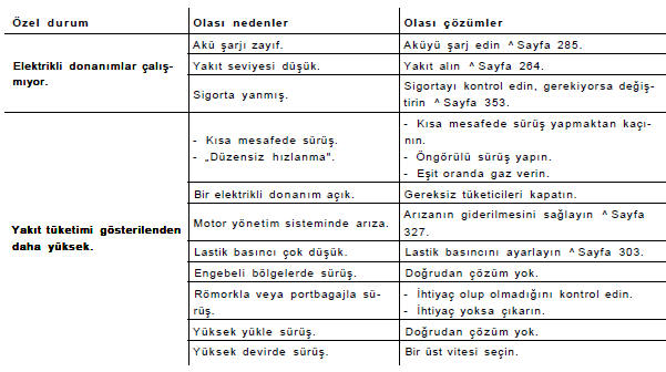 Sık sorulan sorular