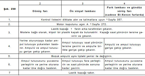 İşlemler sadece belirtilen sırayla uygulanmalıdır