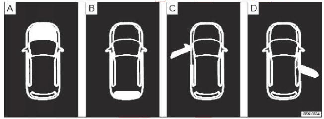 Şek. 13 A: Motor kaputu açık, B: bagaj kapağı açık, C: Ön sol kapı açık, D: Arka sağ kapı açık (sadece dört kapılı araçta).