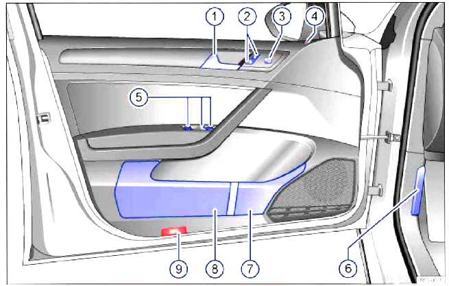 Şek. 4 Sürücü kapısı kumanda ve kullanım öğeleri genel görünüşü (soldan direksiyonlu). Sağdan direksiyonlu modelde simetriktir