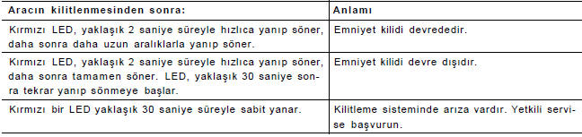 Sürücü kapısındaki gösterge lambası