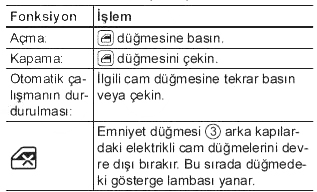 Camların açılması veya kapatılması