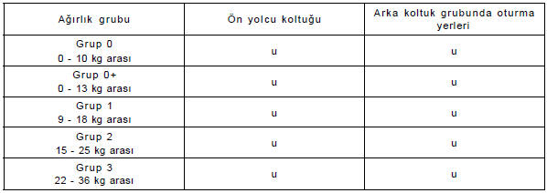 Çocuk koltuğunun emniyet kemeri ile sabitlenmes