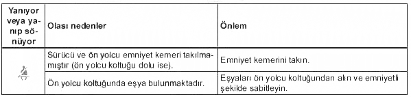 Uyarı lambaları