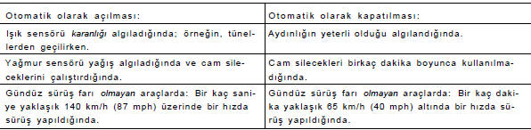 Otomatik sürüş farı kumandası AUTO