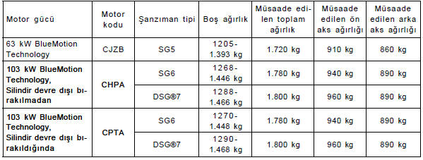 Benzinli motorlar