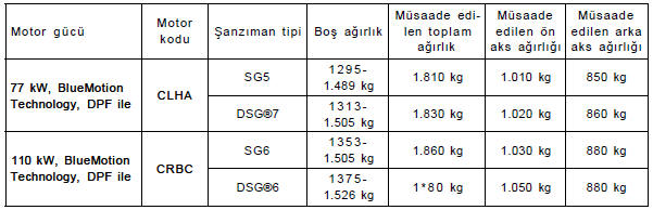 Dizel motorlar