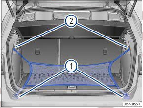 Şek. 102 Bagaj bölmesi: Bagaj filesi kancaları 1 ve askıları 3 