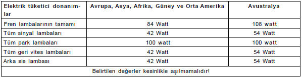 Römorkun maksimum güç tüketimi