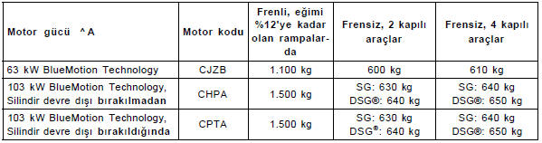 Benzinli motorlar