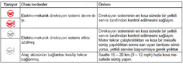 Uyarı ve gösterge lambaları