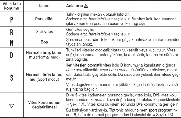 Otomatik şanzıman: Vites değiştirme