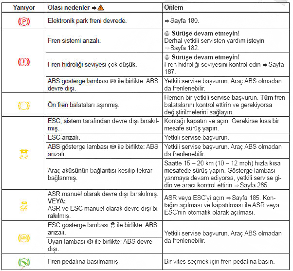 Uyarı ve gösterge lambaları