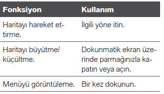 Haritanın kullanılması