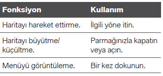 Haritanın kullanılması