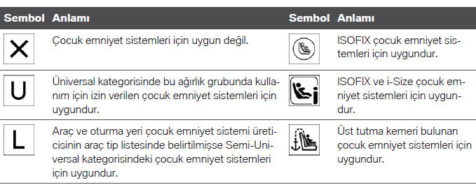 Oturma yerleri ve çocuk emniyet sistemleri