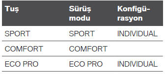 Sürüş modları