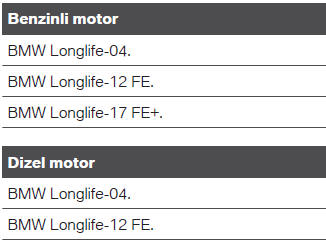 Uygun motor yağı türleri