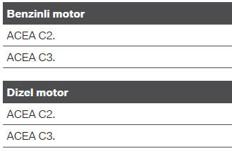 Alternatif motor yağı çeşitleri