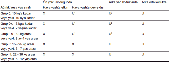 Çocuk emniyet sistemi