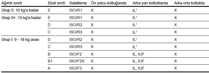 Çocuk emniyet sistemi