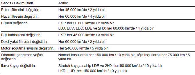 Planlı Bakım