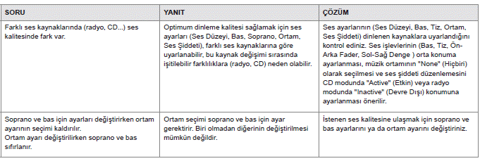 Sıkça sorulan sorular