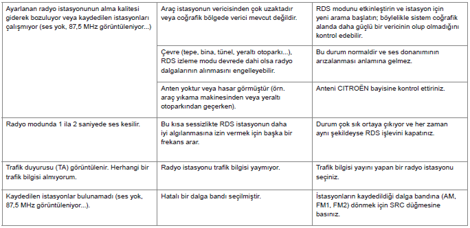 Sıkça sorulan sorular