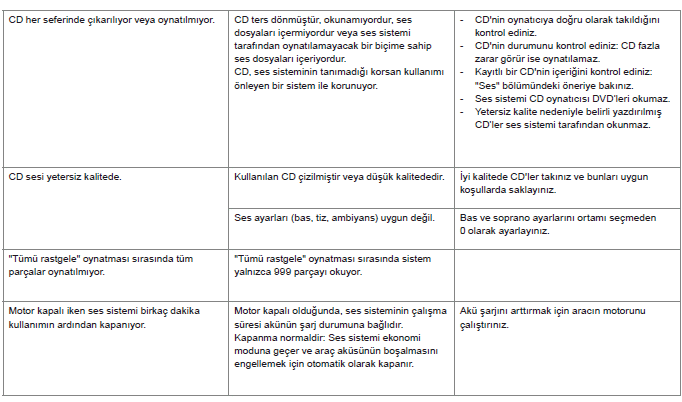 Sıkça sorulan sorular