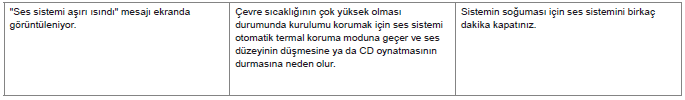 Sıkça sorulan sorular