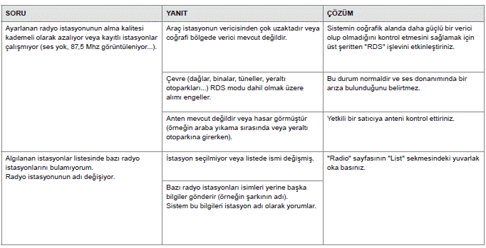 Sıkça sorulan sorular