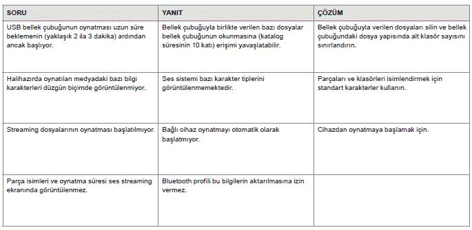 Sıkça sorulan sorular