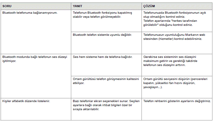 Sıkça sorulan sorular