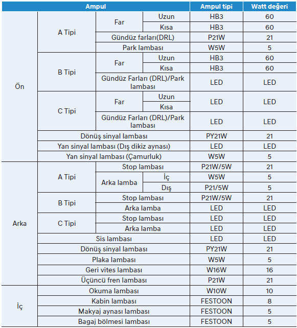 Ampul watt değerleri 